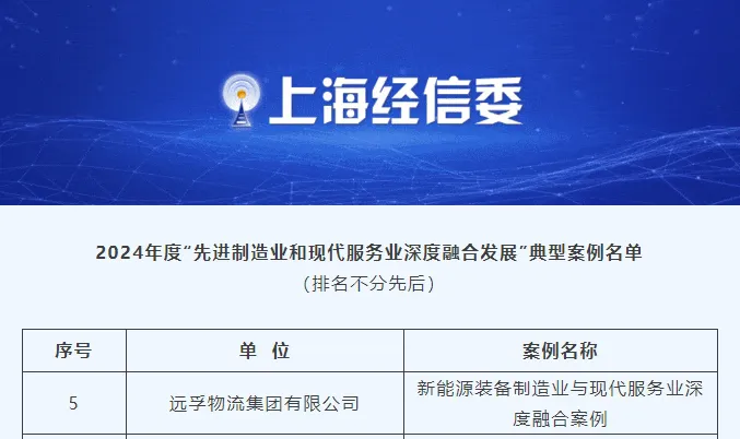 遠孚物流集團入選2024年度“先進制造業和現代服務業深度融合發展”典型案例